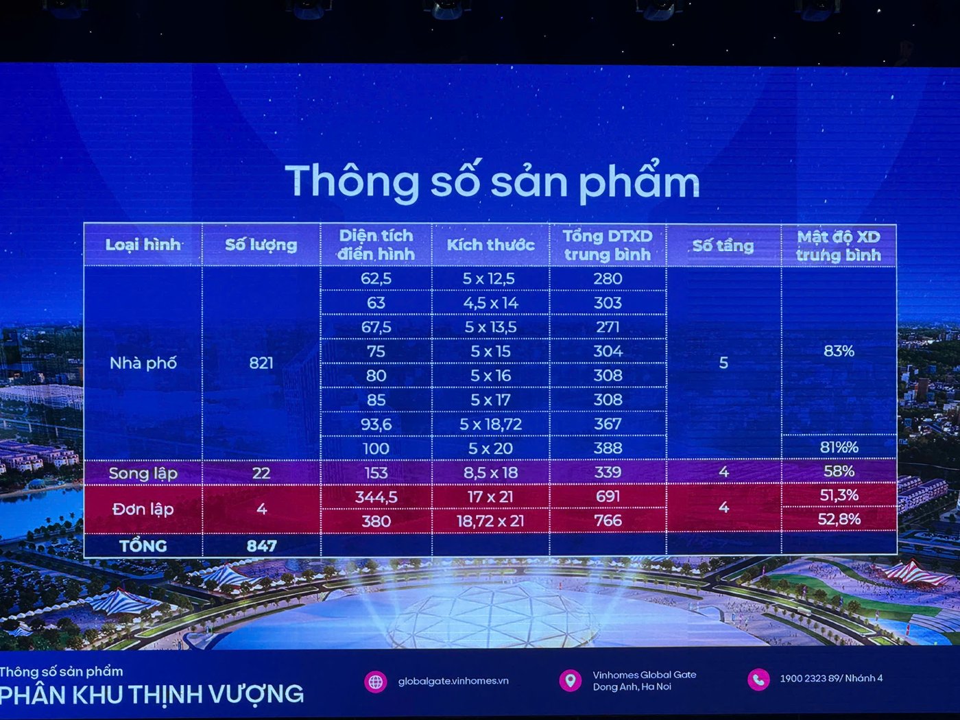 Thông tin phân khu Thịnh Vượng